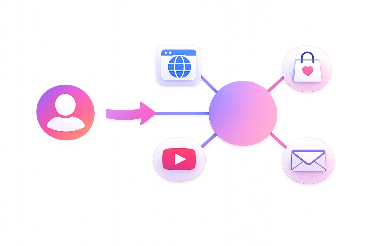 Was ist ein Link in Bio? Der komplette Guide